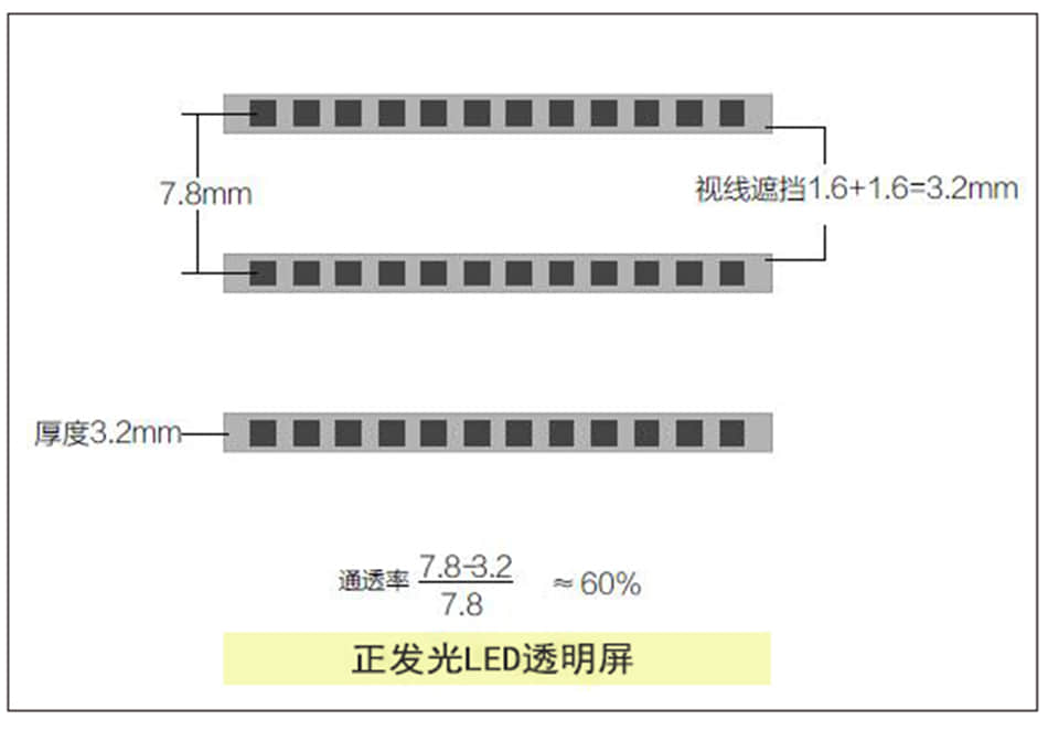 led透明屏,透明led顯示屏