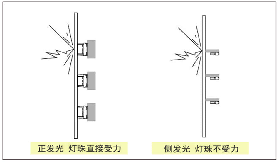 led透明屏,透明led顯示屏